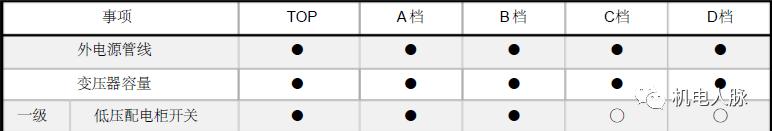 充电桩的构造图,充电桩地基示意图