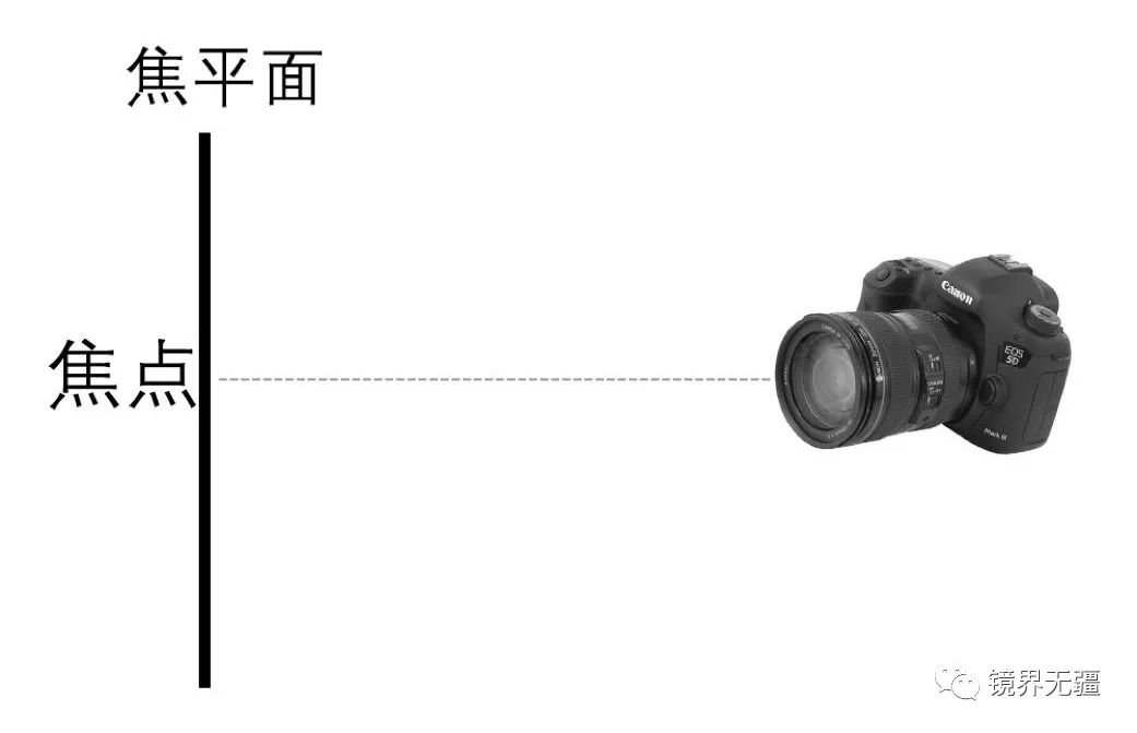 相机单点对焦和连续对焦区别大吗,摄影新手必学自动对焦模式详解