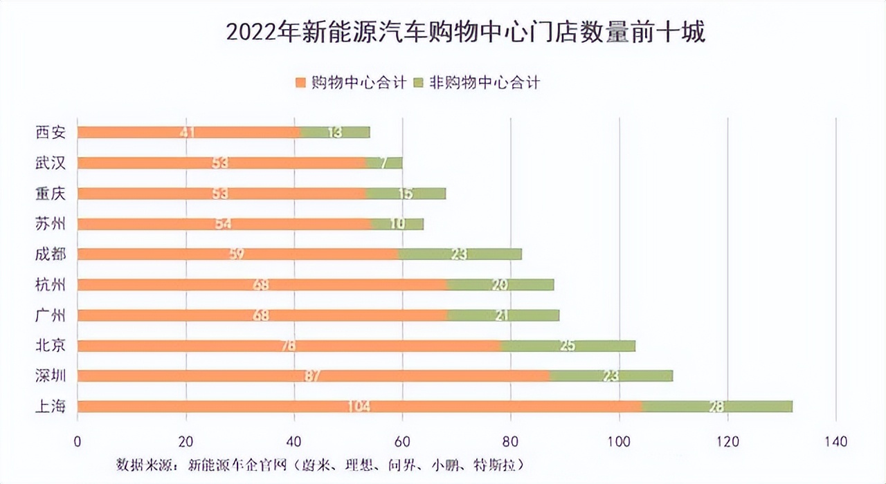 汽车入驻商场,汽车品牌入驻