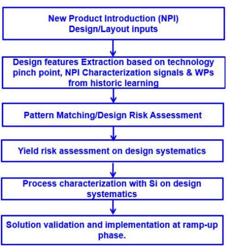 国内成熟制程良品率,先进制程成熟制程