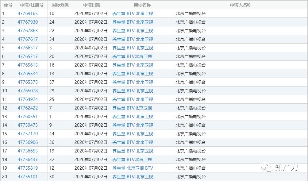 精彩人生：“养生堂”不简单