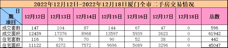厦门二手房价为何不能看挂牌价,厦门二手房价连跌12个月