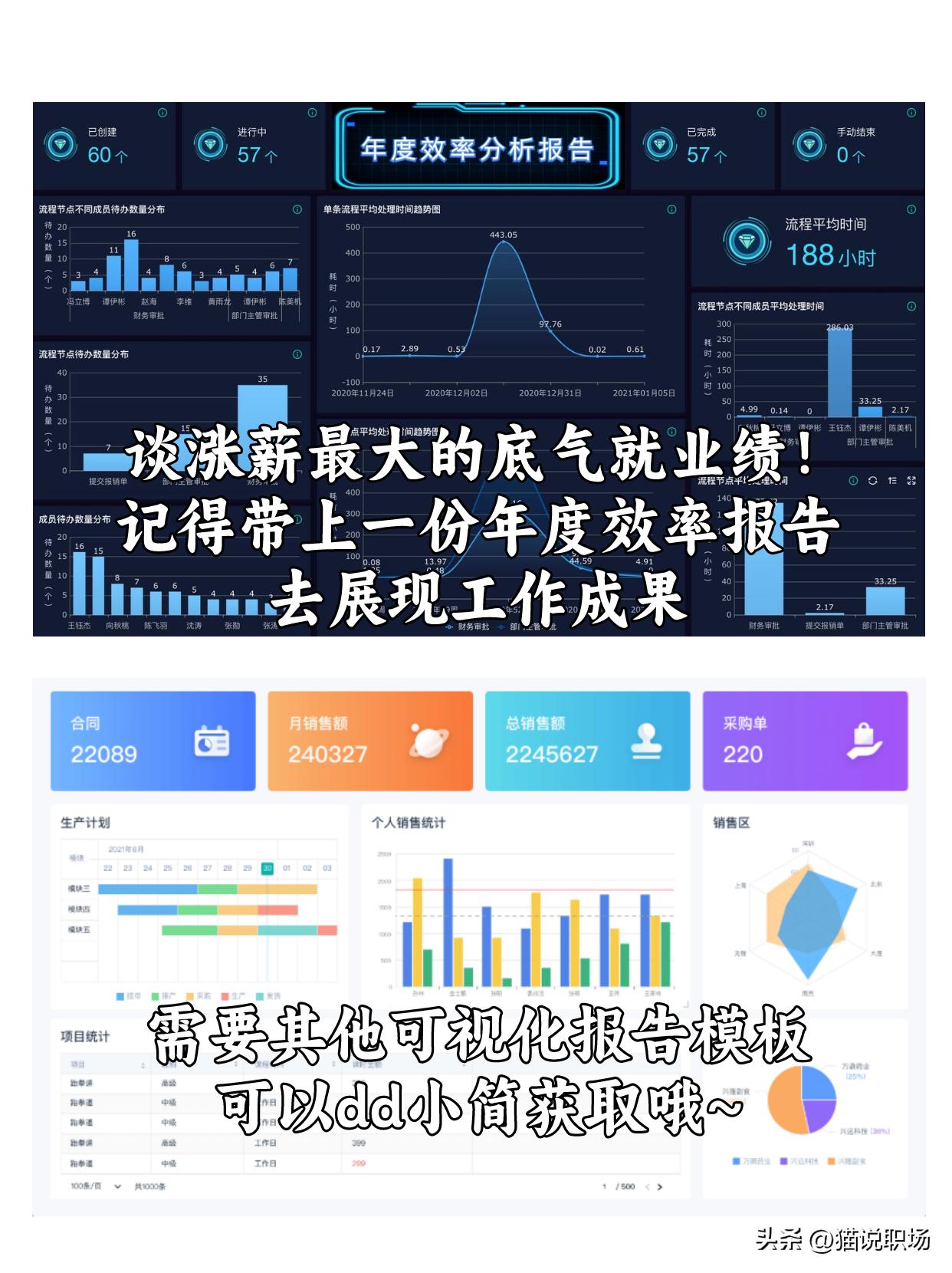 职场人如何谈薪,职场谈薪技巧