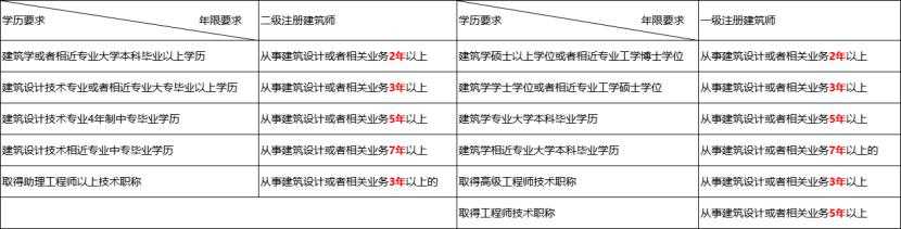 在国内学房地产还有前途吗,房地产回暖建筑学还能报吗