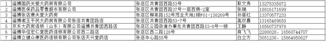 24小时服务！张店、周村、桓台、高新区……都公布了