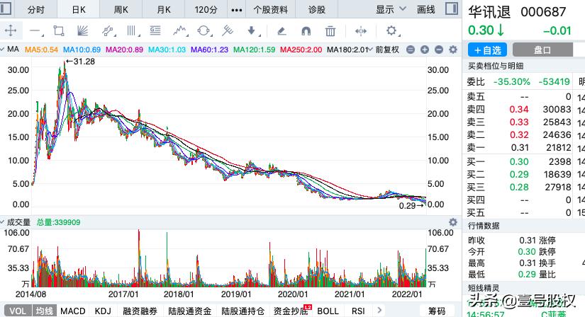 跌幅最大的股票排名2019年6月份,2023跌幅最大的股票排名