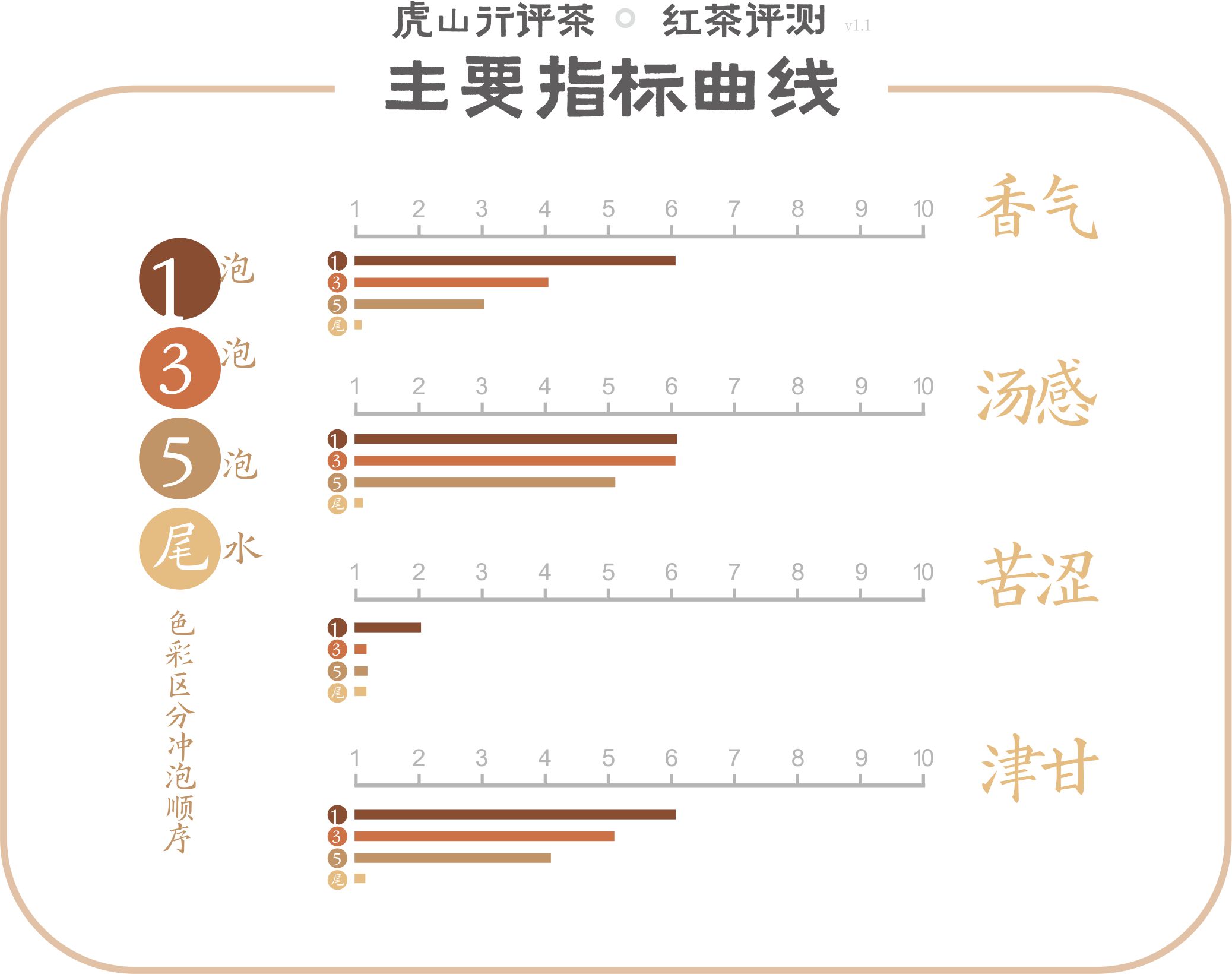 祁门红茶世界三大高香红茶,大吉岭红茶与国内红茶比较