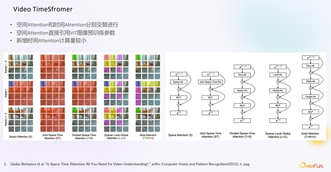 视频行为识别技术,射频识别和视频识别