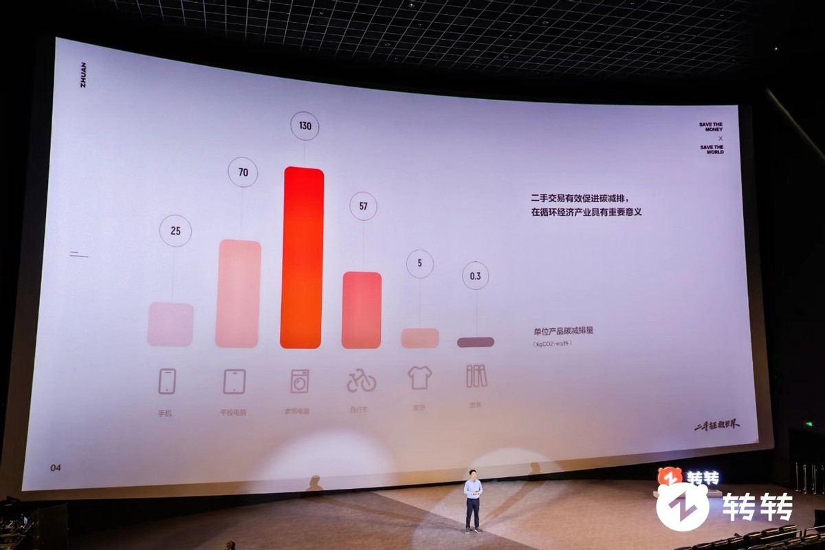 转转logo的演变,转转平台logo变化