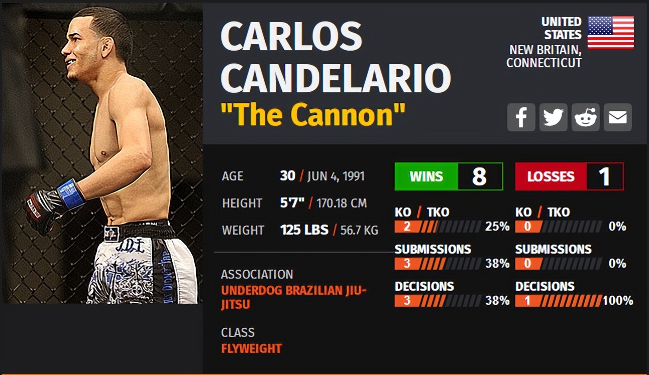 ufconespn第七期,ufconespn第41期