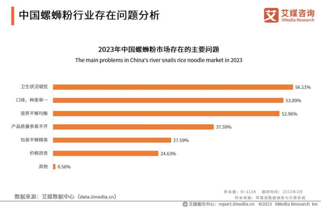 螺蛳粉产值能否破千亿,螺蛳粉产业链又添新军