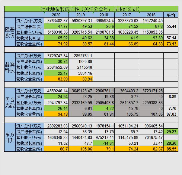 隆基光伏行情,隆基第一季度财报预测
