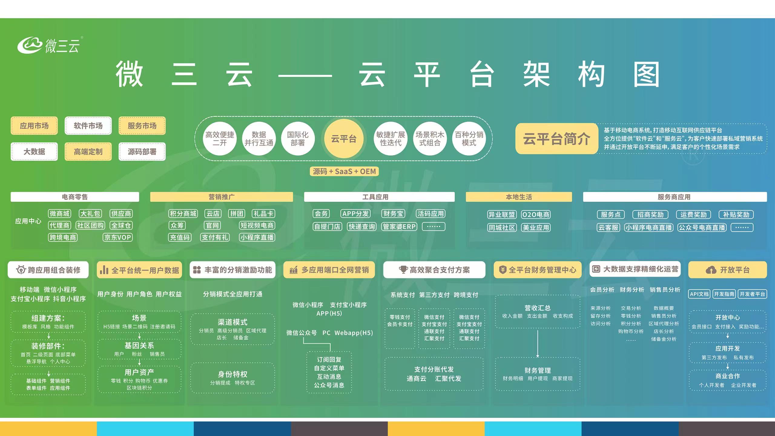 分享购模式的玩法你知道多少,分享购详细讲解