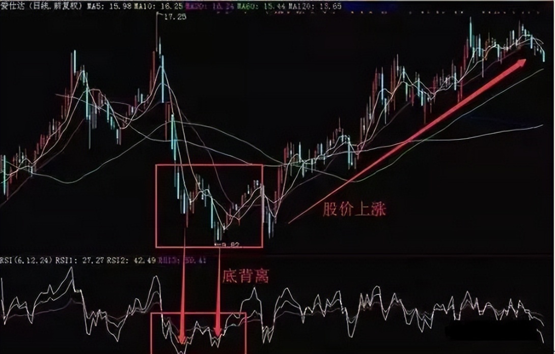 rsi指标选股战法,从零开始学rsi指标与操盘策略