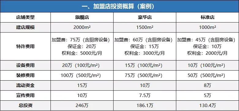 连锁店招商加盟计划书,连锁加盟招商方案100字