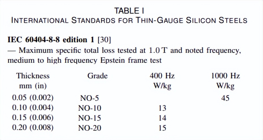 电机铁磁材料的发展趋势,新能源电机软磁材料
