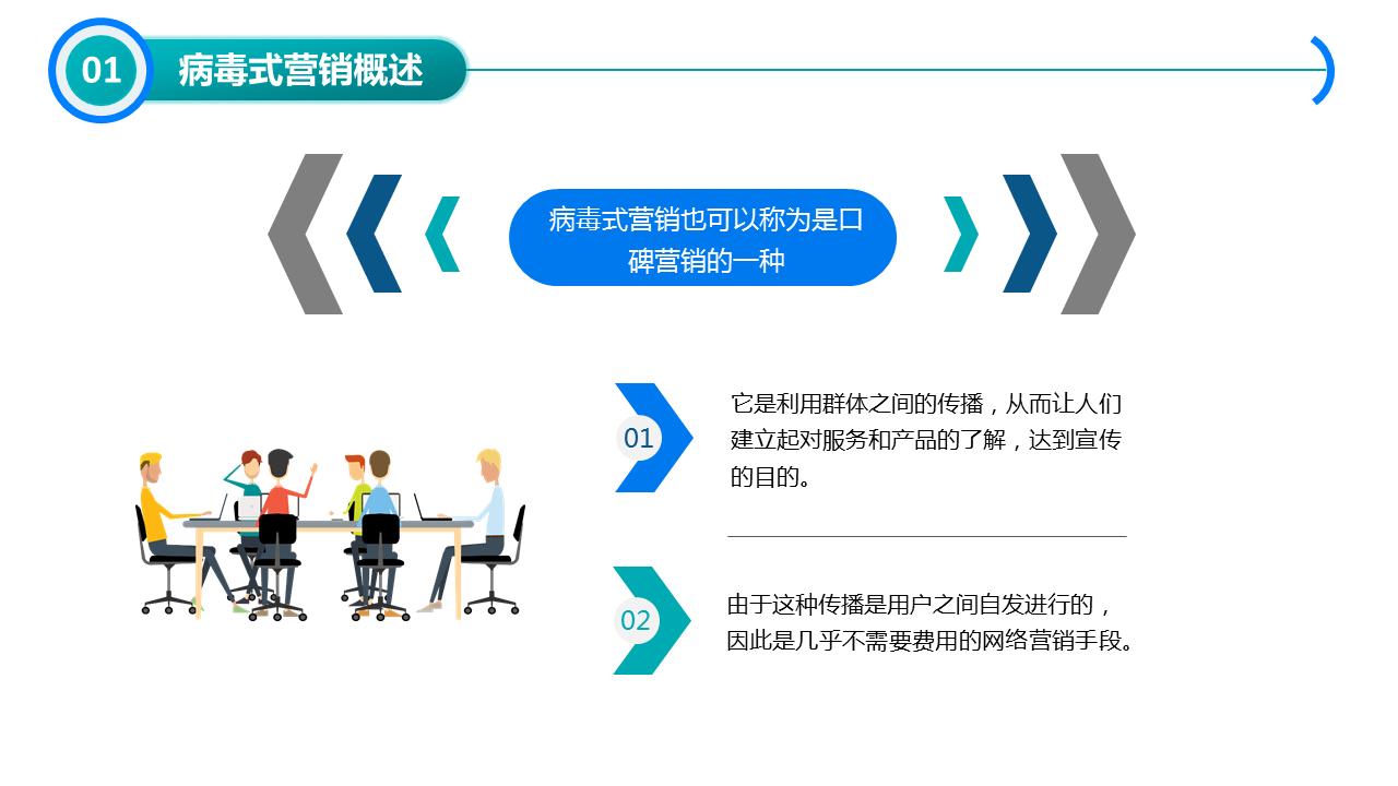 基础营销技能培训内容,营销模式培训学习