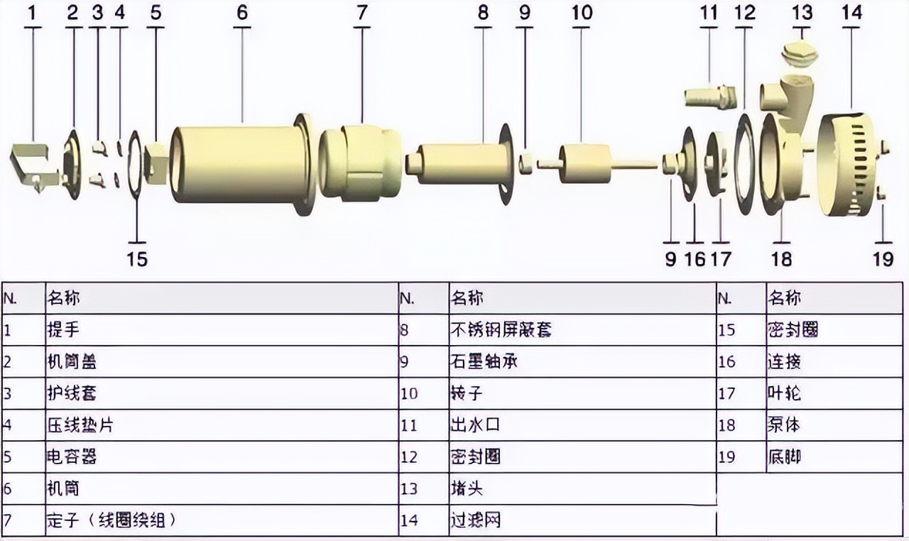 化工泵双面机械密封安装视频教程,化工密封泵型号齐全