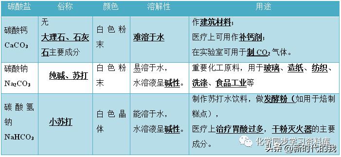 九年级化学第十一单元知识点总结,化学第十一单元盐化肥知识点总结