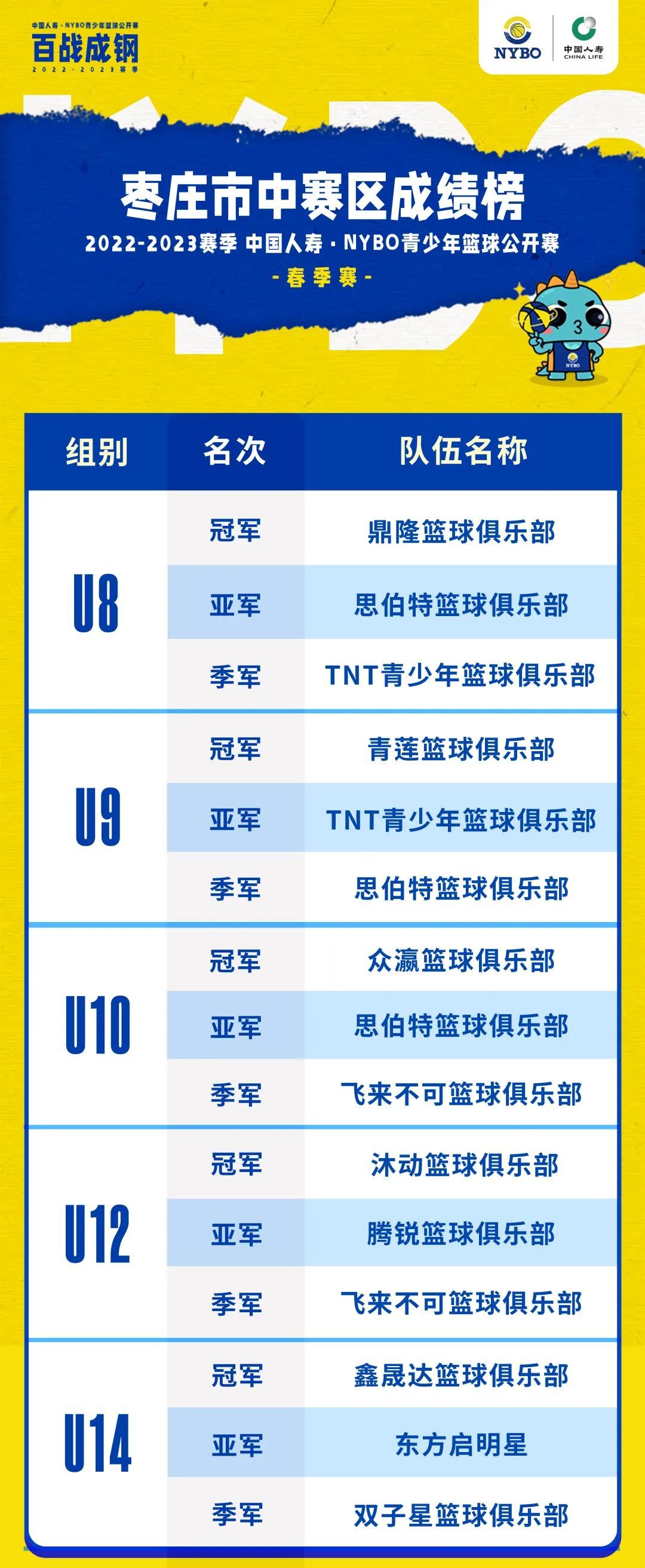 球星齐助阵，球场活力燃丨NYBO春季赛赛场掠影
