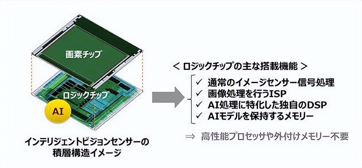 cmos为什么可以拍照,相机的cmos和手机的cmos的区别