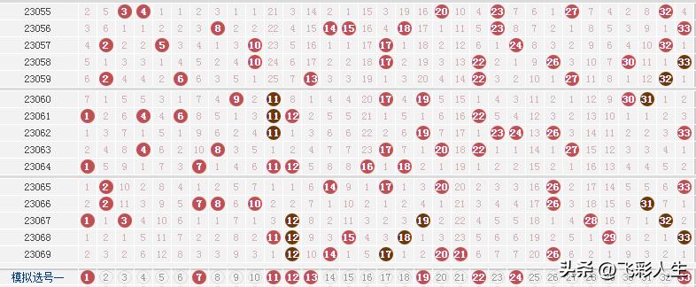 第23036期双色球红球出什么号,双色球18126期解析重号