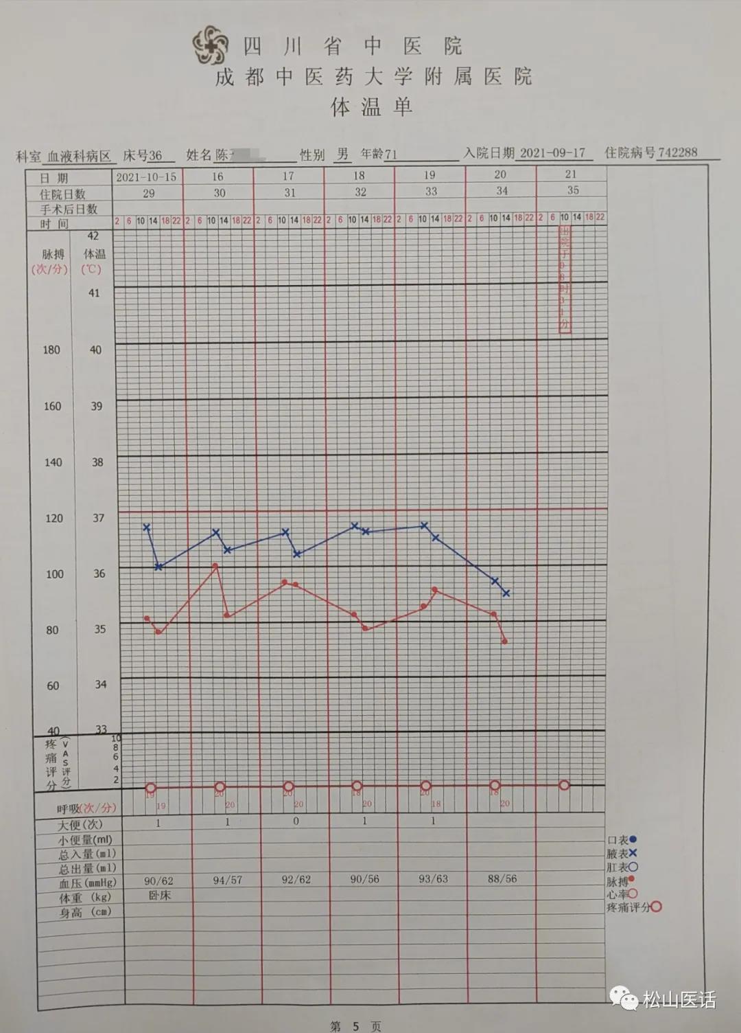 松山医话最新消息,松山医话系列之血液