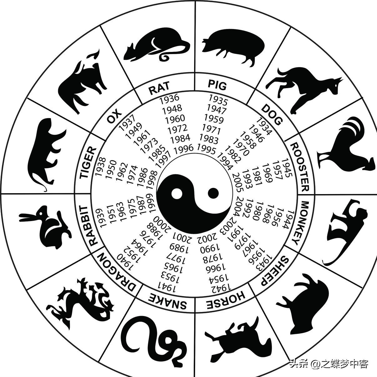 老年人过生日是阳历过还是阴历过,过生日究竟是阳历准确还是阴历准