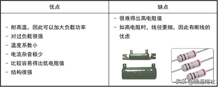 电阻功率怎么选择,如何选择滑片电阻