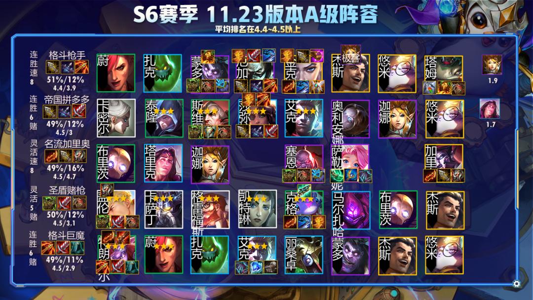 云顶11.13版本巨魔阵容,11.4巨魔云顶之弈阵容