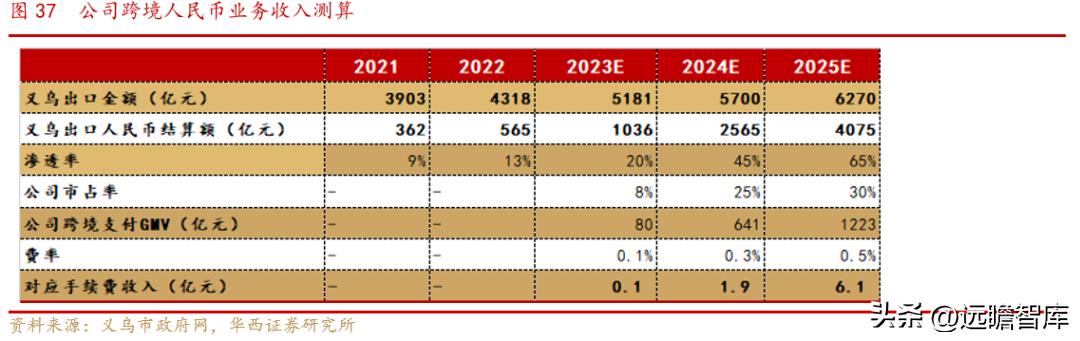 小商品城发展战略,小商品大市场不断地创造新的辉煌