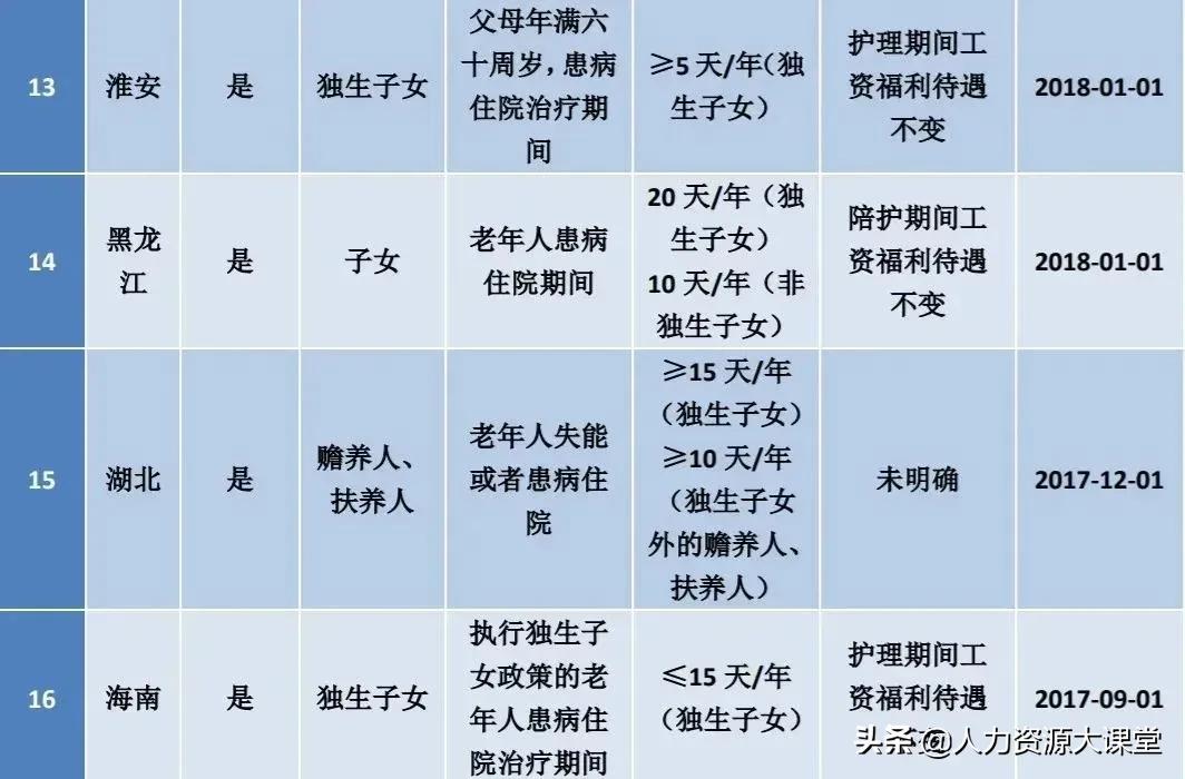 产假后连着休病假哺乳假怎么算,年假病假产假怎么规定