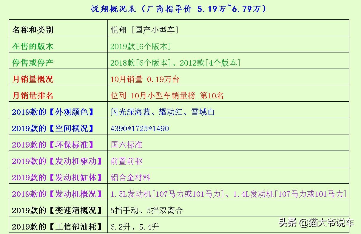 或许,你该重新深入看看飞度、威驰FS了