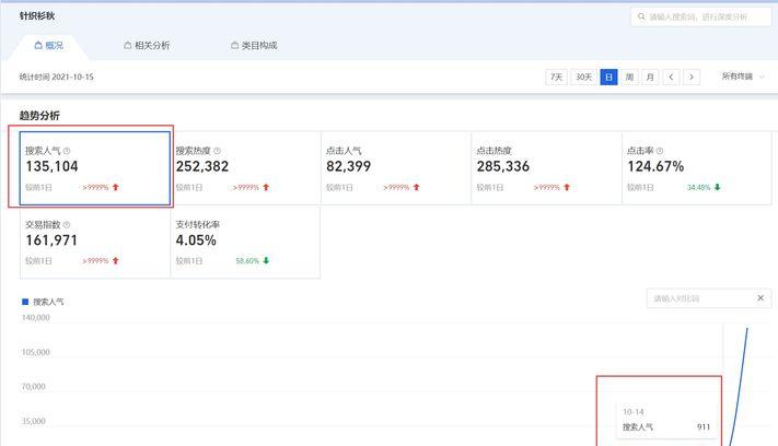 新手该如何操作京东无货源店群,无货源店群类目如何选择
