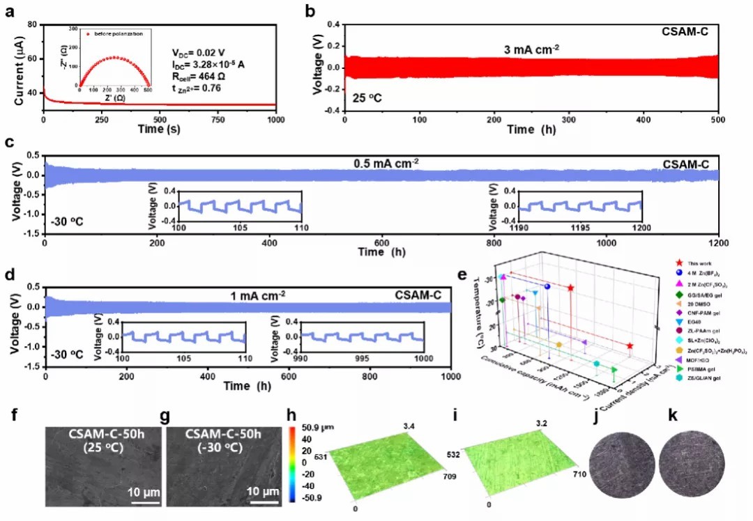 国际关注！上海科学家研发“柔性”电池，在-30℃“冻”一个月，仍可供电！