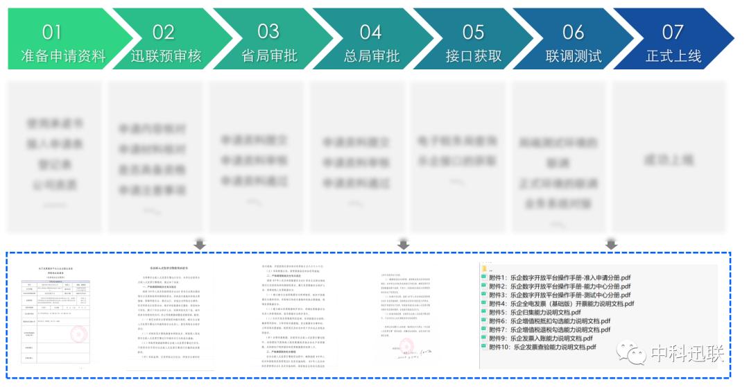 【呕心整理】一文打尽“乐企服务”所有重点内容!赶快收藏起来