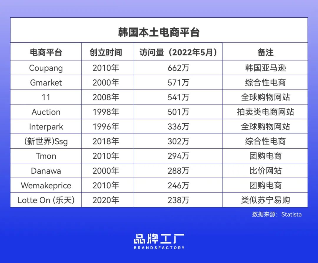 全球最大的电商零售市场是,全国第五大电商