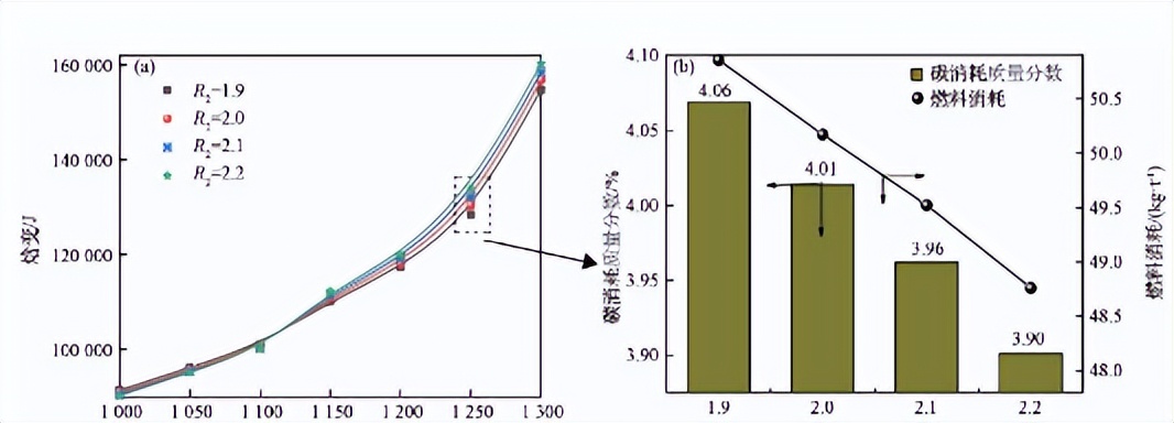 烧结矿碱度稳定率对高炉的影响,烧结矿的碱度使用什么表示