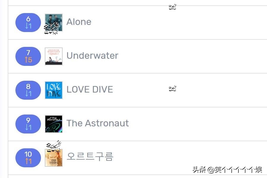 221119七天里韩网搜索很多的歌曲,LESSERAFIM四连冠权恩妃大涨