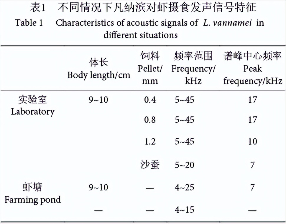 凡纳滨对虾怎么做好吃,凡纳滨对虾的水煮吃法