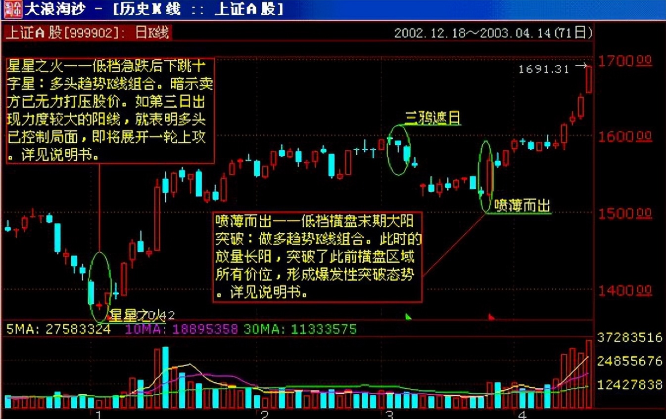 抄底股票的技巧和方法,a股绝地大反击3种最佳的抄底方法