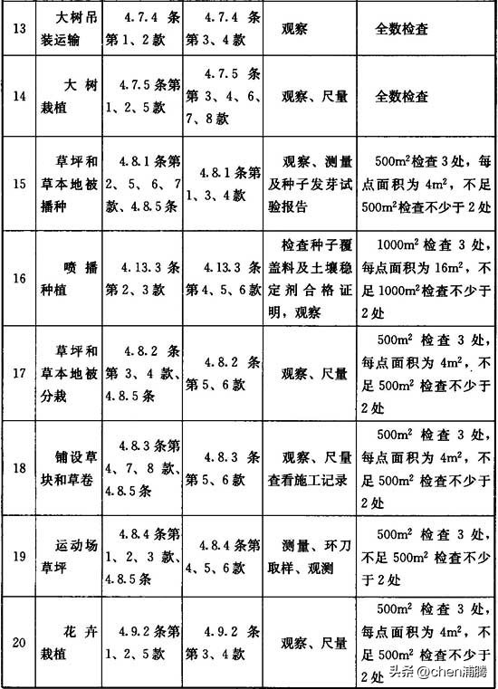 园林绿化施工及验收规范最新版,cjj82园林绿化工程施工及验收规范