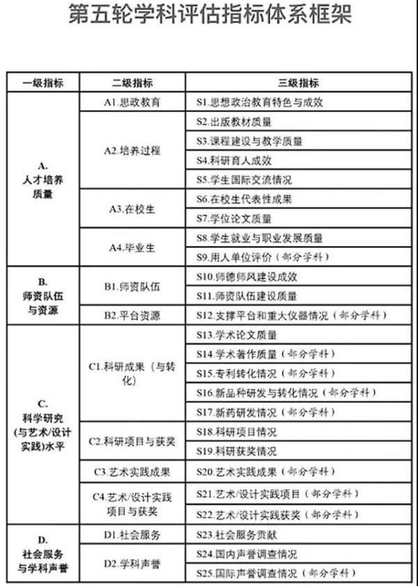 安徽大学为啥评211,政策性211大学安徽大学