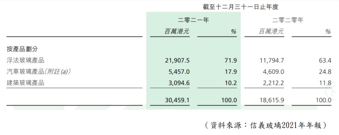 长远玻璃,信义玻璃高性能玻璃