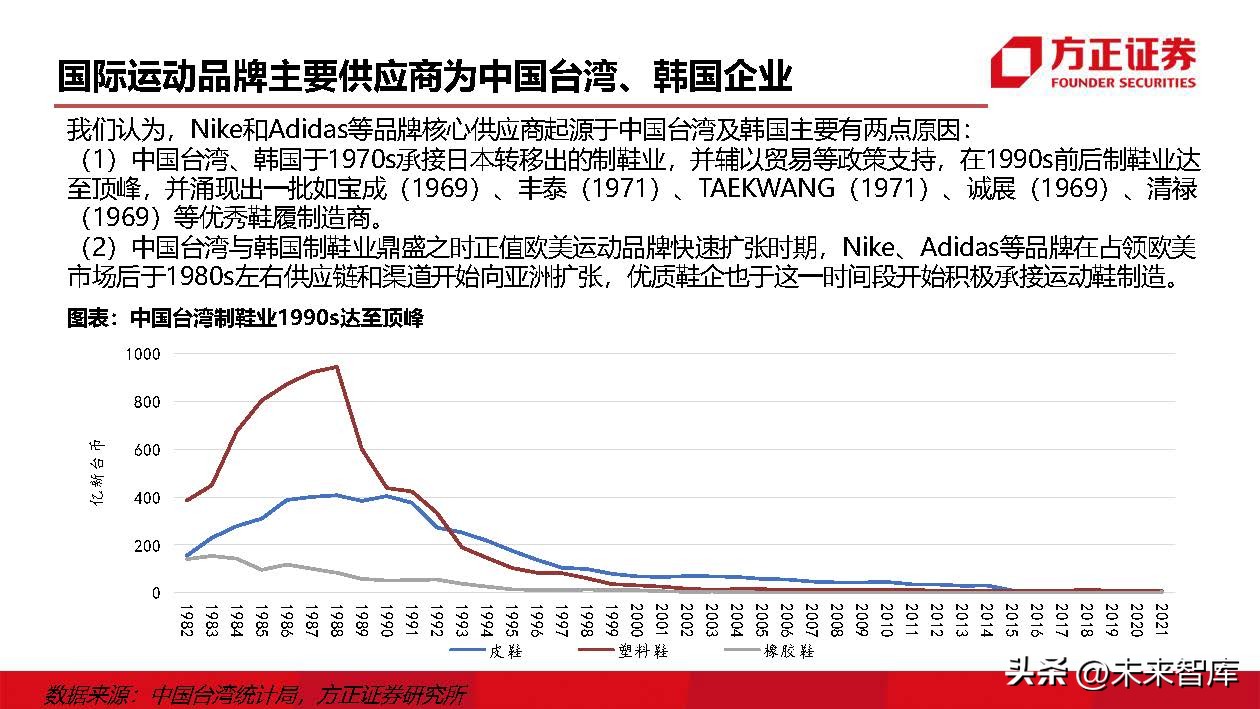 运动鞋行业研究：掘金运动赛道，鞋履制造龙头壁垒高筑