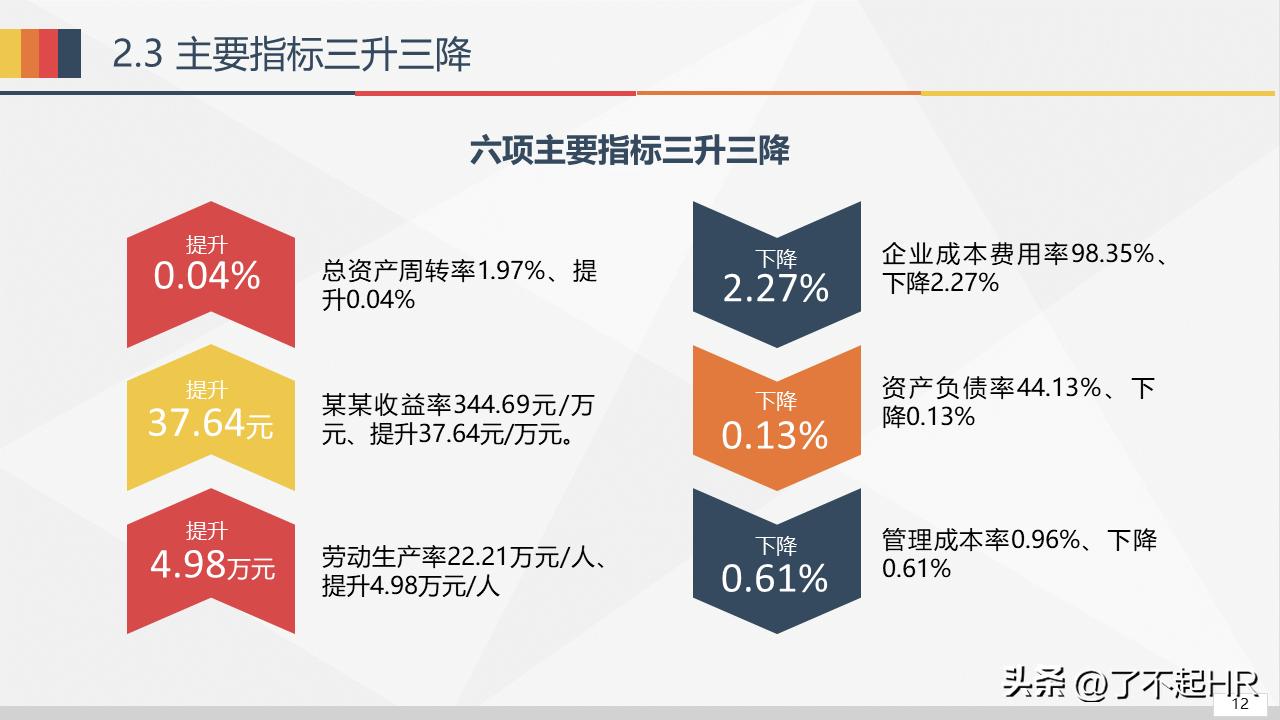经营分析ppt模板免费,财务经营分析ppt模板