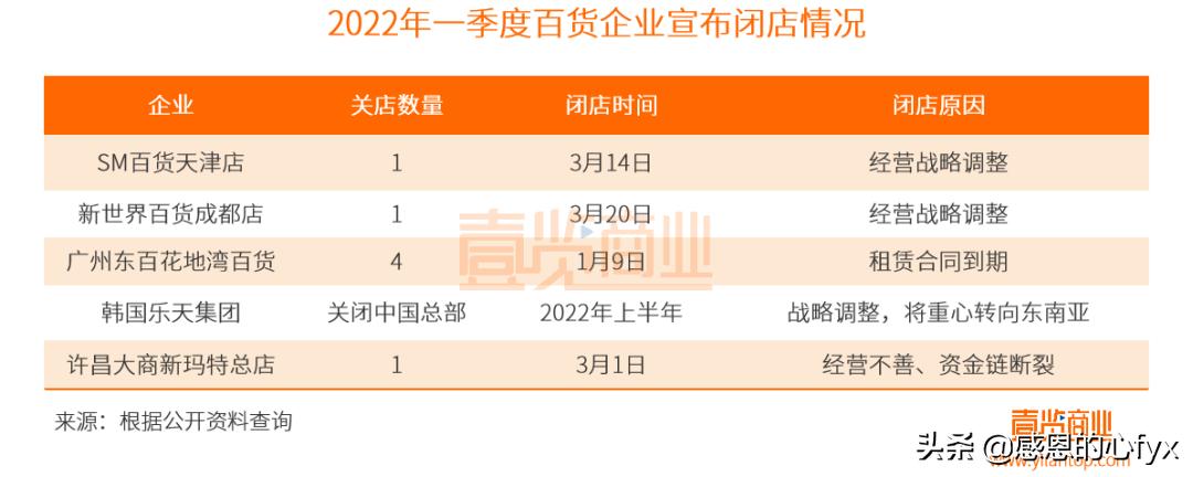 2022年阵亡的企业,2017年实体店阵亡名单