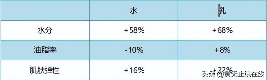 痘痘肌男生适合用什么水乳,有没有男士好用的水乳推荐