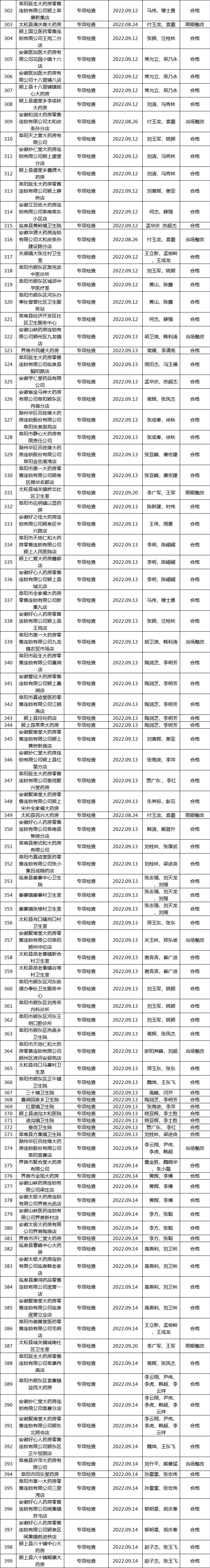 250家被责令整改,800家企业被查