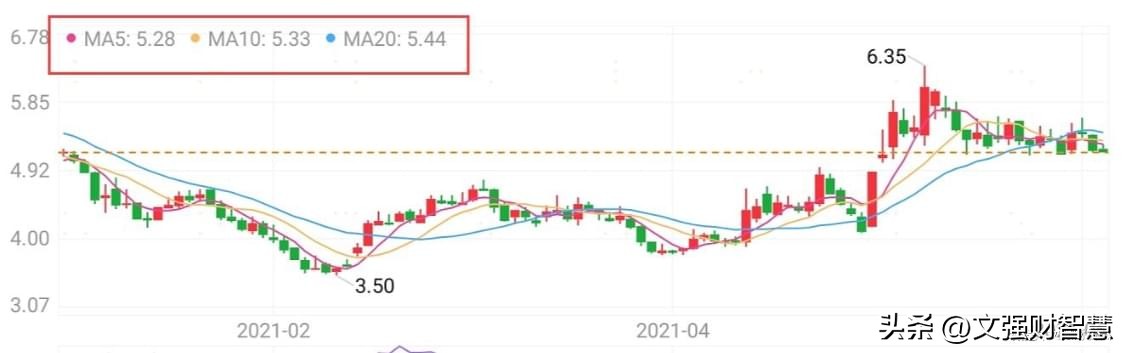 分析股市常用指标,股票技术指标分析